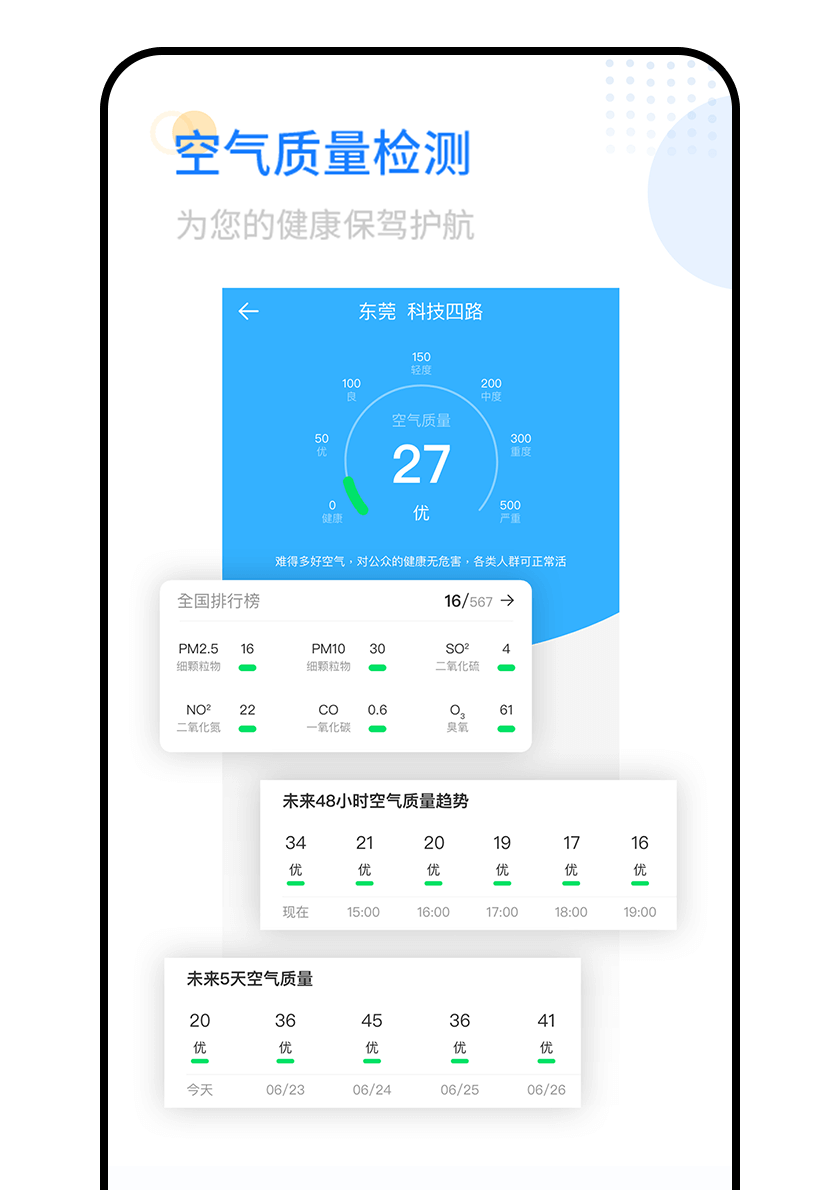 空氣質(zhì)量檢測，為(wèi)健康保駕護航